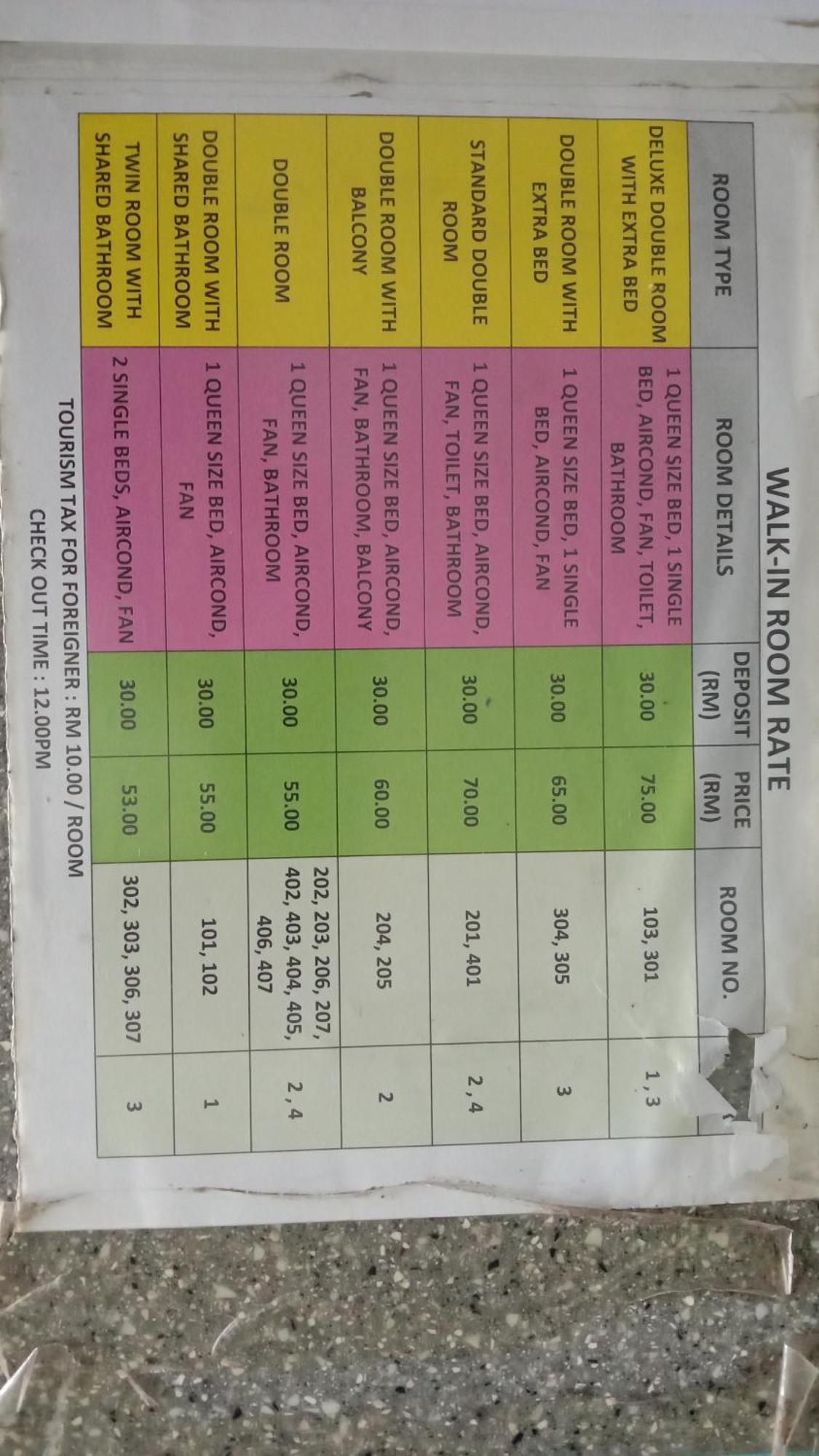 Tabin Lodge Budget Stay Lahad Datu Extérieur photo